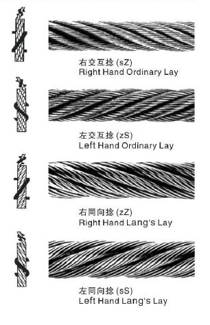 衢州生產左旋鋼絲繩的廠家多嗎