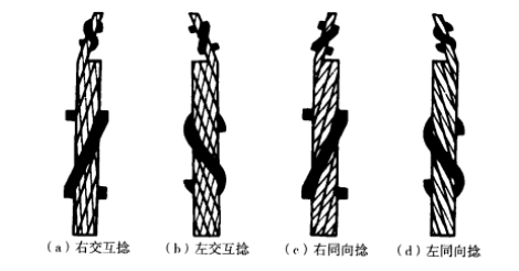 鋼絲繩如何按捻向分類